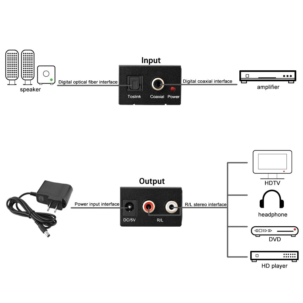 Digital to Analog Audio Converter Adapter Digital Optical Fiber Coaxial RCA Toslink Signal to Analog Audio Converter RCA for DVD